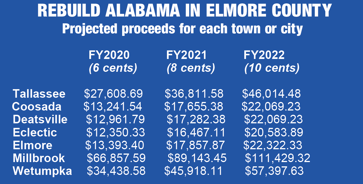 Rebuild Alabama